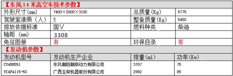 東風(fēng)多利卡14米高空車